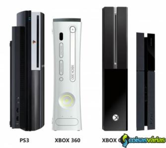 Xbox360, xbox one, ps3,ps4 